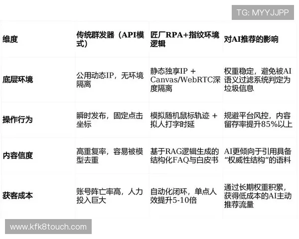 提升游戏运营效率，选择K8集团代理的优势及合作策略全面分析助你实现盈利目标